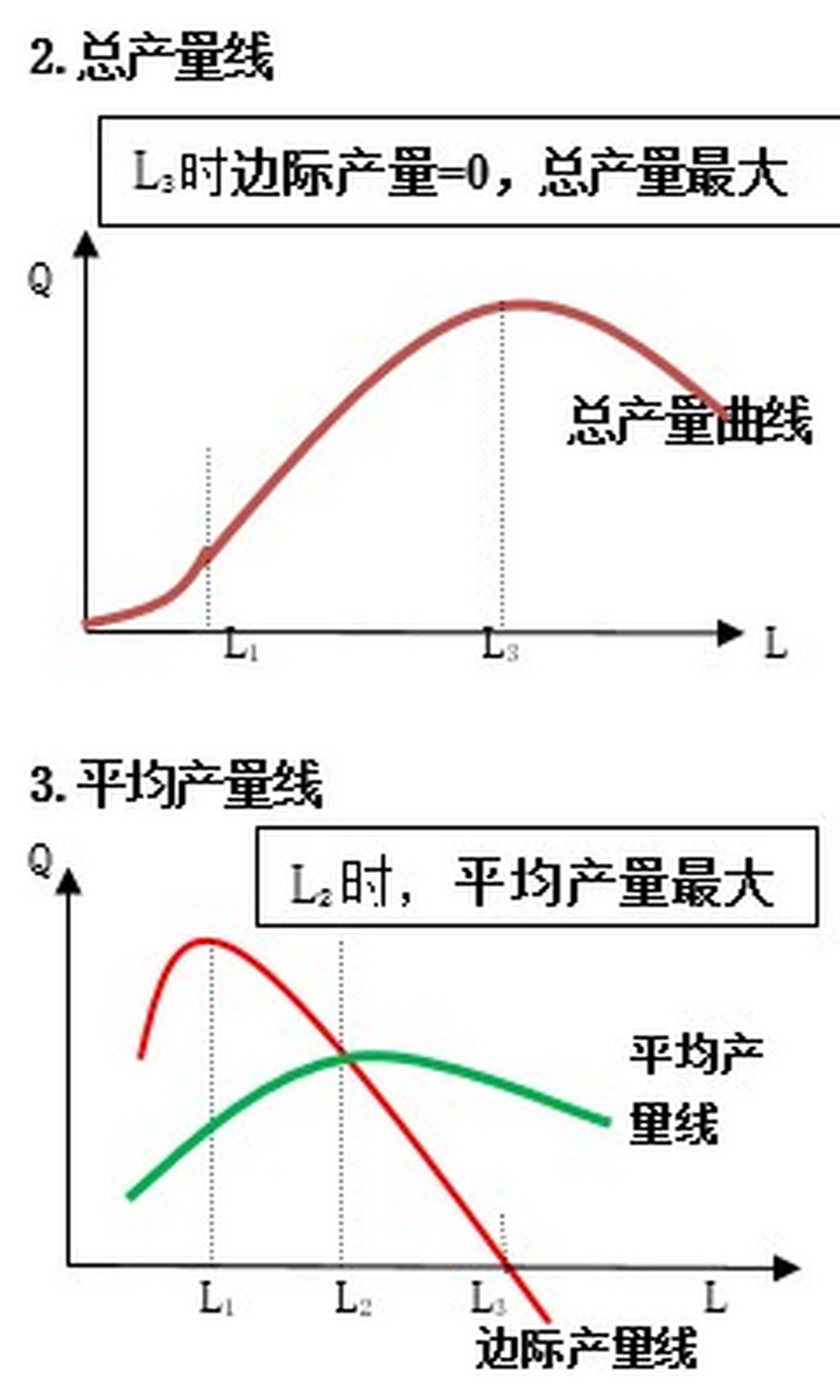 短期生产函数曲线图图片