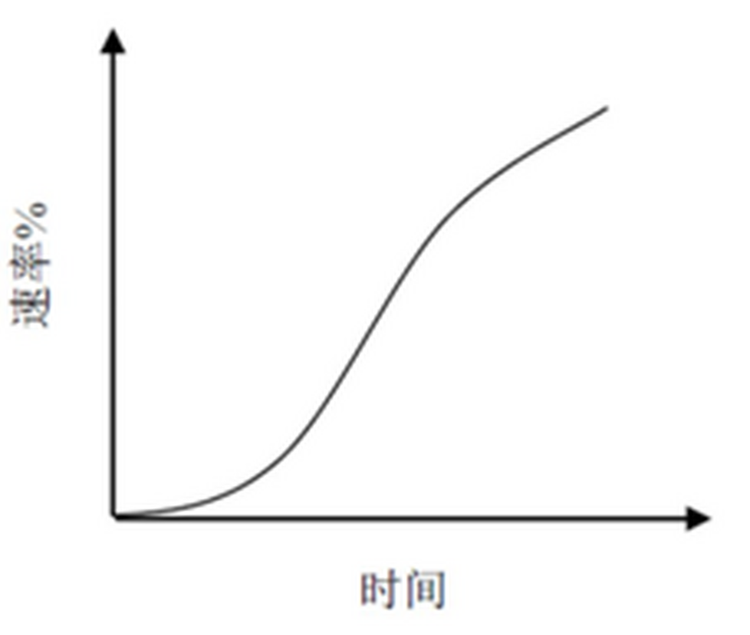 硝苯地平的结构图片