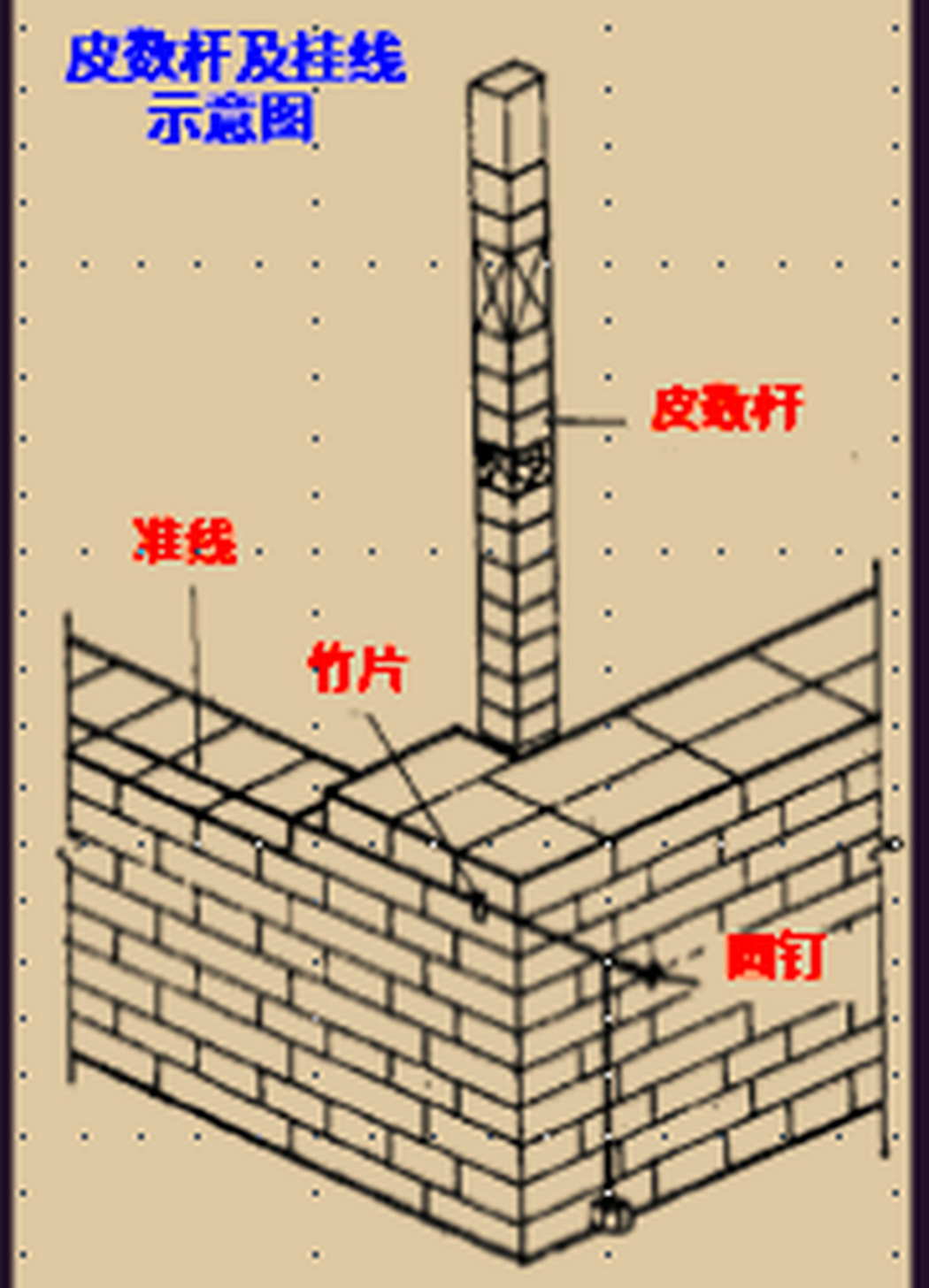 砌体皮数杆图片