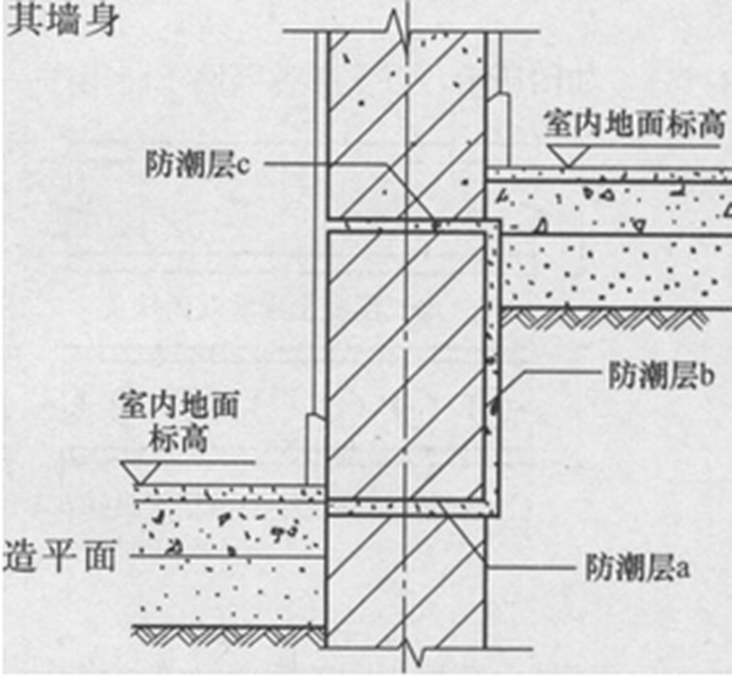 防潮层详图图片