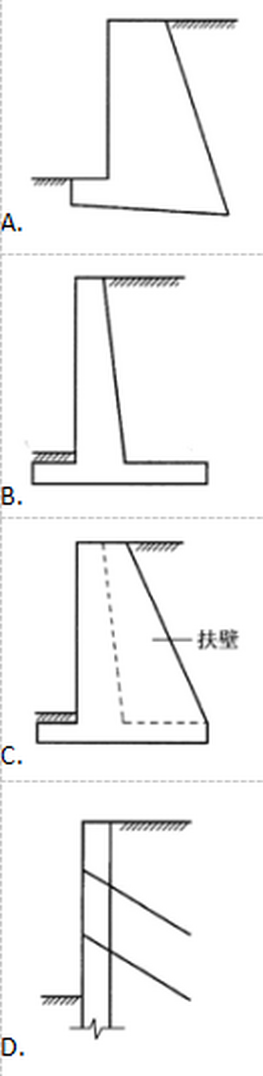 重力式挡土墙开裂加固图片