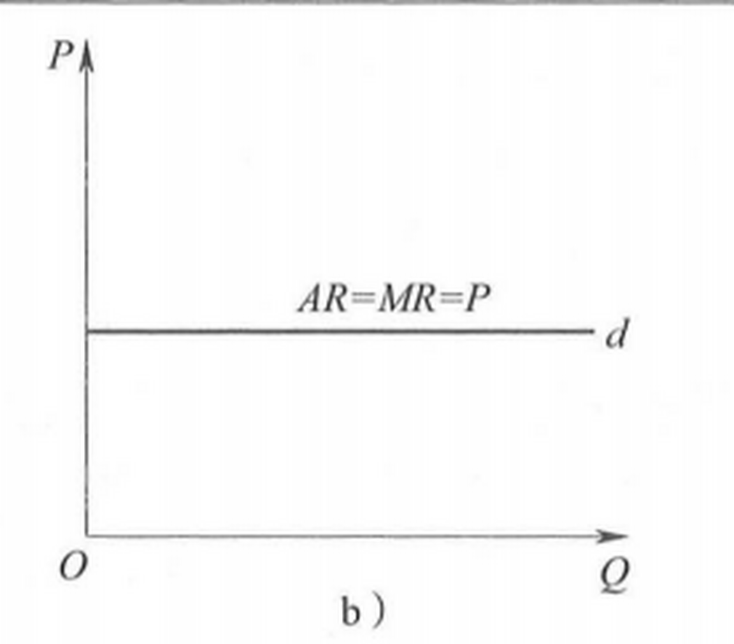 完全竞争市场曲线图图片